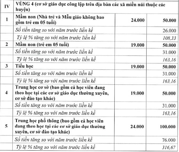 Hà Nội đề xuất tăng gấp đôi học phí ở nội thành - Ảnh 4