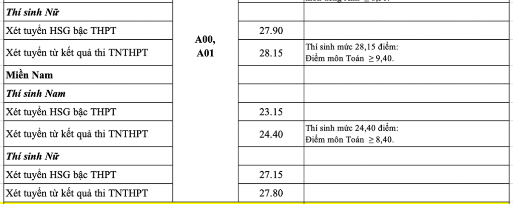 17 trường quân đội công bố điểm chuẩn 2022 - Ảnh 10