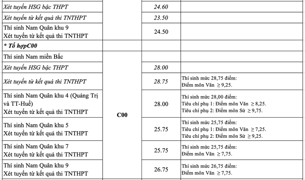 17 trường quân đội công bố điểm chuẩn 2022 - Ảnh 4