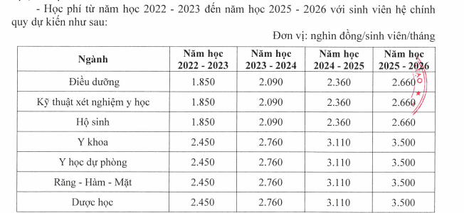 Điểm chuẩn và học phí ngành Điều dưỡng của các trường đại học - Ảnh 2