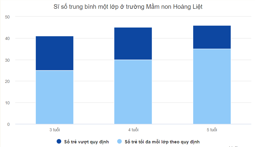 Chuyện sĩ số lớp ở trường: dựa vào “may rủi” để vào trường công - Ảnh 1
