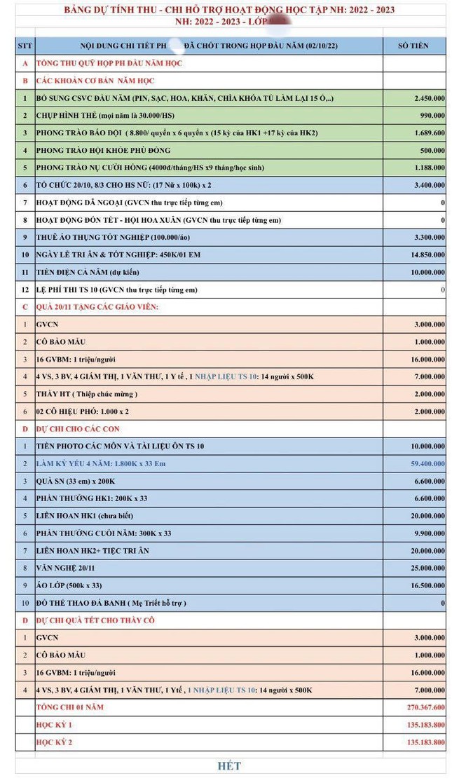TPHCM ra văn bản khẩn chấn chỉnh lạm thu đầu năm học - Ảnh 1