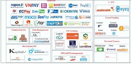 Tìm hiểu về ngành Công nghệ Tài chính - Ảnh 3