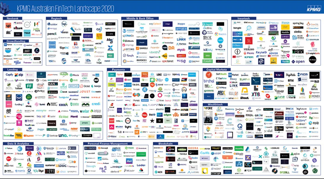 Du học ngành Fintech - Đất nước nào là lựa chọn hàng đầu? - Ảnh 5