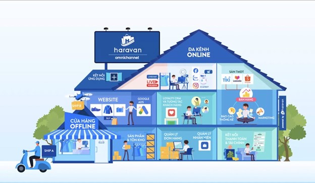 Top 10 ý tưởng kinh doanh online tại nhà cho sinh viên ít vốn - Ảnh 6