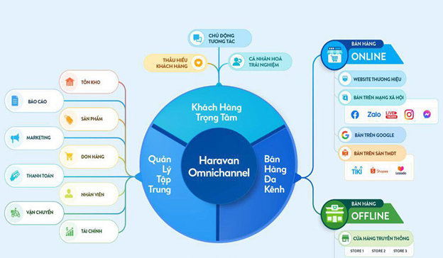 Cách đăng bài bán hàng trên Facebook thu hút, nhanh ra đơn  - Ảnh 6