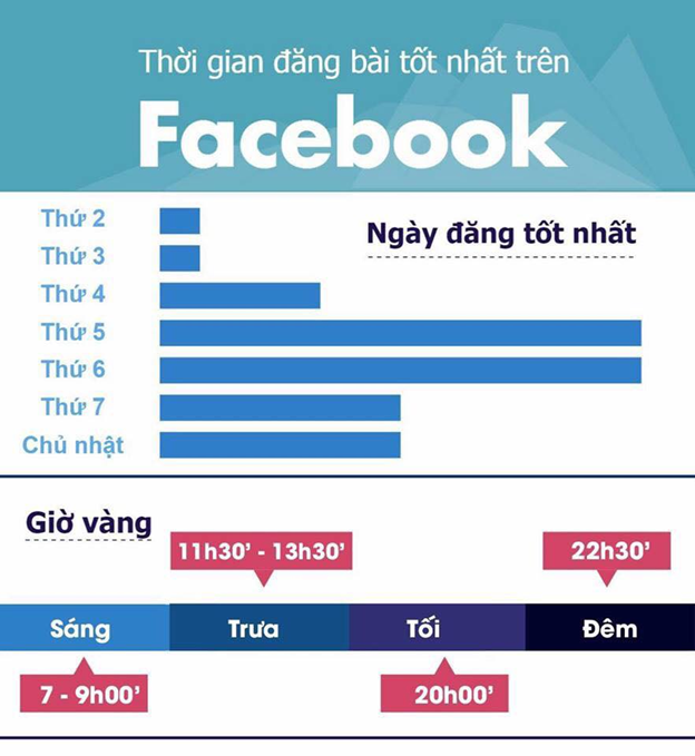 Cách đăng bài bán hàng trên Facebook thu hút, nhanh ra đơn  - Ảnh 5