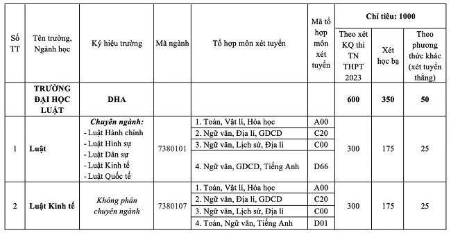tuyển sinh 2023