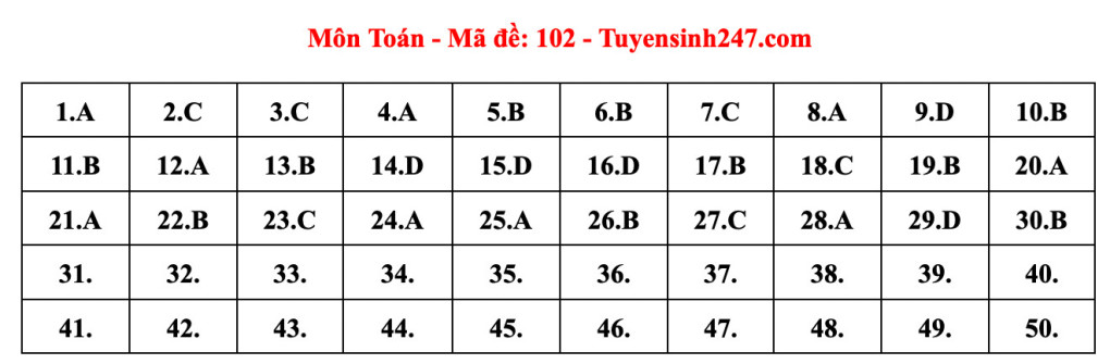 Đáp án đề thi Toán tốt nghiệp THPT 2023, mã đề 102 (hình bên dưới).   Đáp án đề thi Toán tốt nghiệp THPT 2023, mã đề 102 (hình bên dưới).