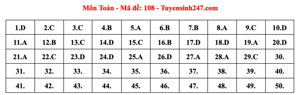 Đáp án đề thi Toán tốt nghiệp THPT 2023, mã đề 108 (hình bên dưới).   Đáp án đề thi Toán tốt nghiệp THPT 2023, mã đề 108 (hình bên dưới).
