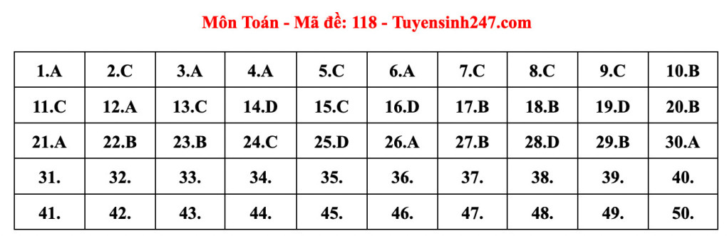Đáp án đề thi Toán tốt nghiệp THPT 2023, mã đề 118 (hình bên dưới).   Đáp án đề thi Toán tốt nghiệp THPT 2023, mã đề 118 (hình bên dưới).