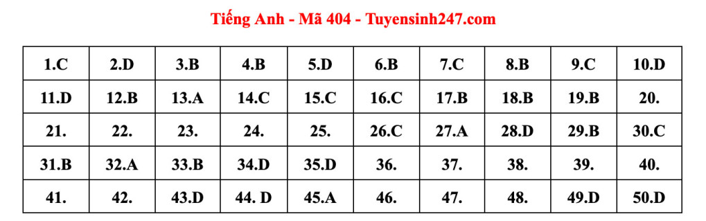 Đáp án Đề thi môn tiếng Anh THPT 2023, Mã đề 404. Đáp án Đề thi môn tiếng Anh THPT 2023, Mã đề 404.