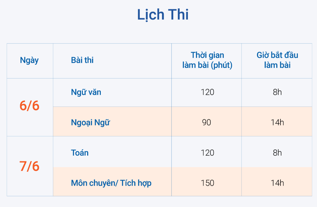 Lịch thi vào lớp 10 Tp.HCM năm 2023. Lịch thi vào lớp 10 Tp.HCM năm 2023.
