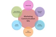 Cơ hội việc làm & mức lương ngành Marketing, Truyền thông, Quảng cáo