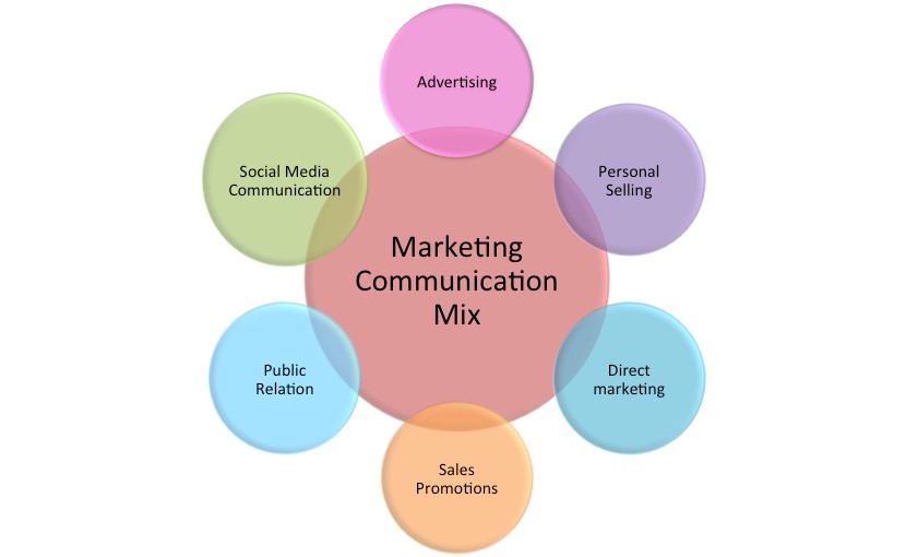 Cơ hội việc làm & mức lương ngành Marketing, Truyền thông, Quảng cáo