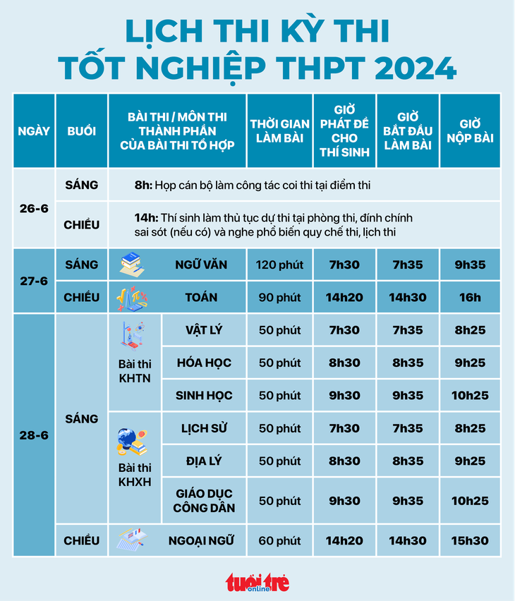 Lịch thi tốt nghiệp THPT 2024. Lịch thi tốt nghiệp THPT 2024.