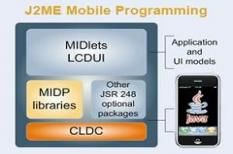 Phát triển ứng dụng trên mobile bằng công nghệ J2ME