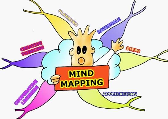 Lập sơ đồ tư duy bằng phần mềm - ProMindMap