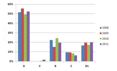 Khối C ngày càng thưa vắng: Lời cảnh tỉnh cho tương lai